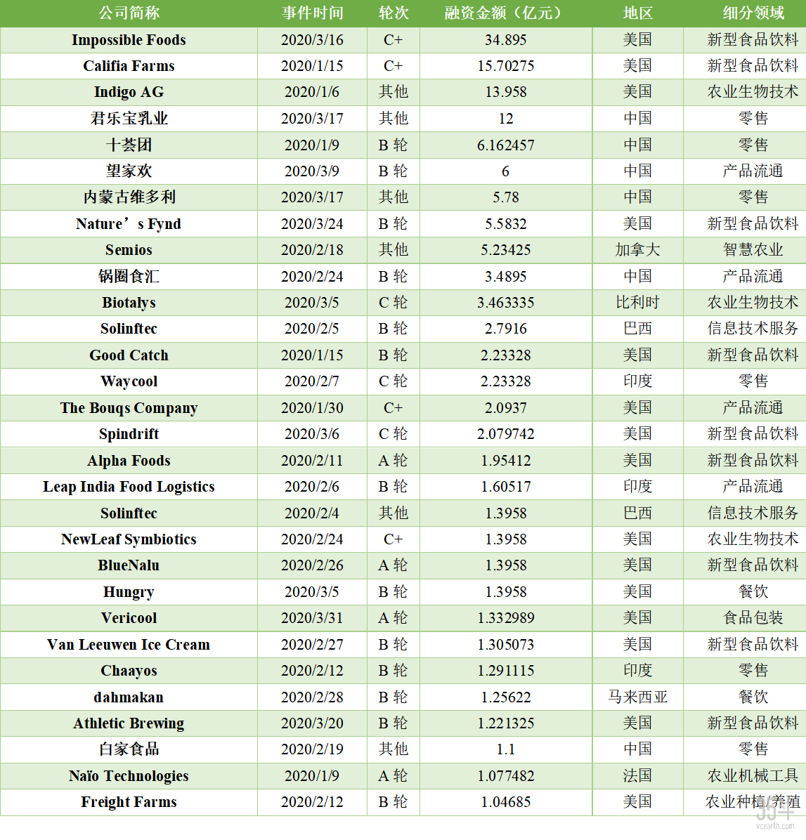 全球top30.png