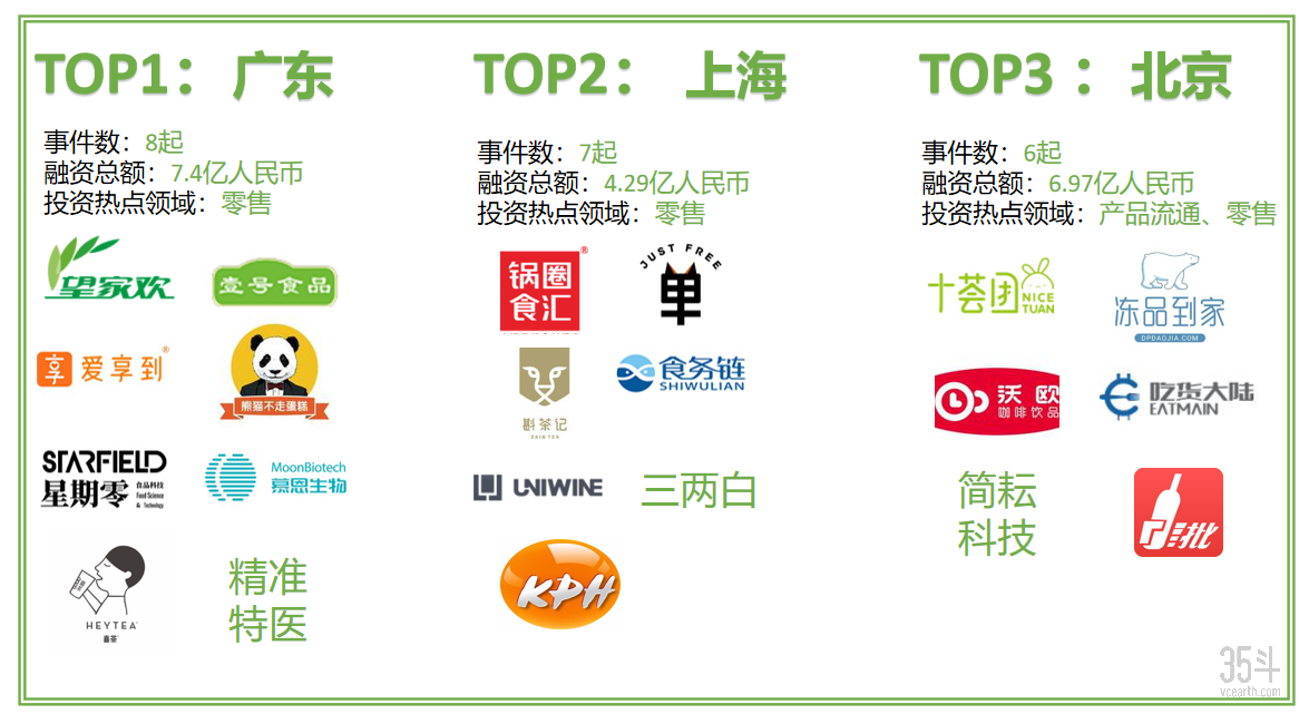 国内区域分布.png