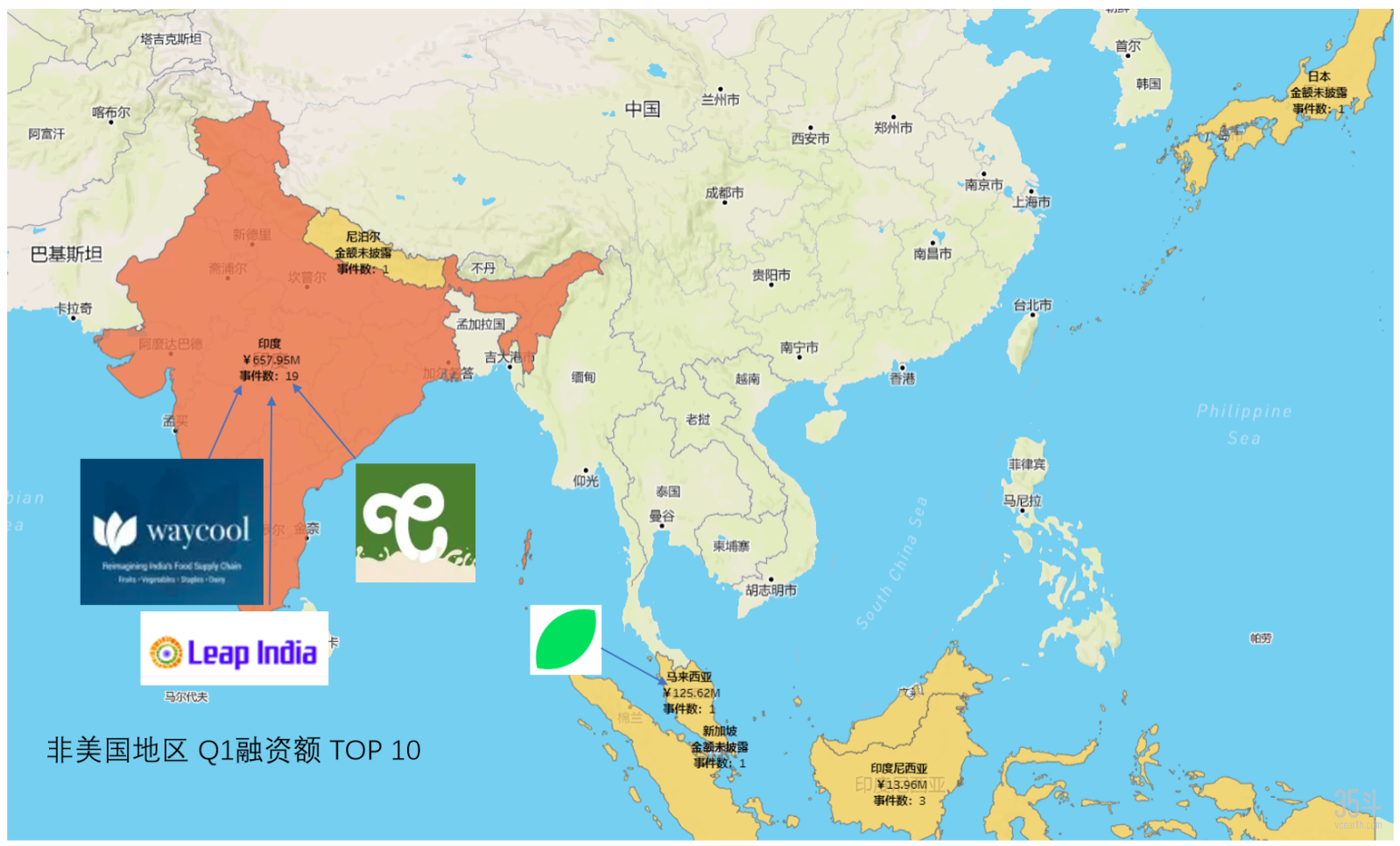 东南亚top10.png