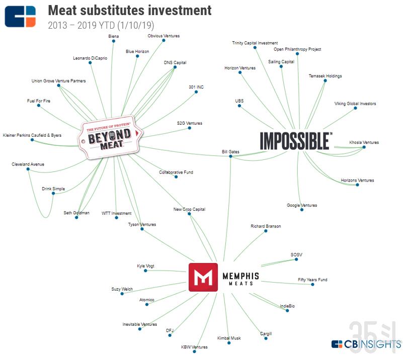 meatless-investment.png