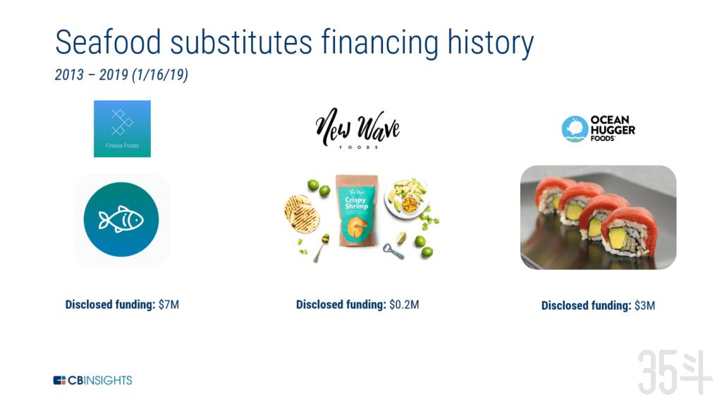 seafood-substitutes-financing-01.2019-1024x573.png