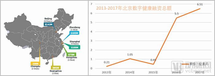 2013-2017北京资金量_拼接.png