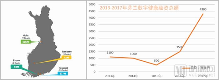 2013-2017芬兰资金量_拼接.png