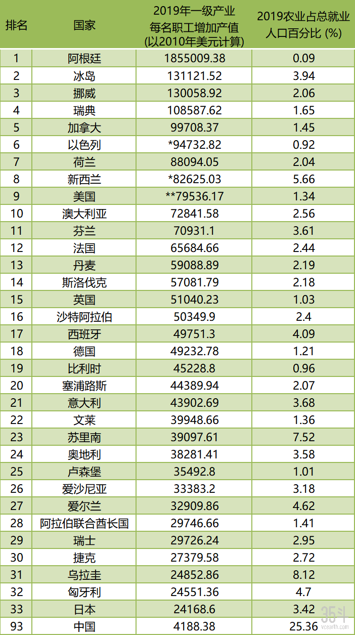 新型职业农民助力农业现代化 由农业培训看我们与农业强国的距离 35斗