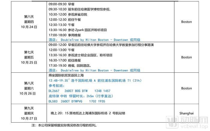 2019年10月19日上海创瑞美东国际研修班-行程表 9天7晚 V15_页面_2_看图王.jpg