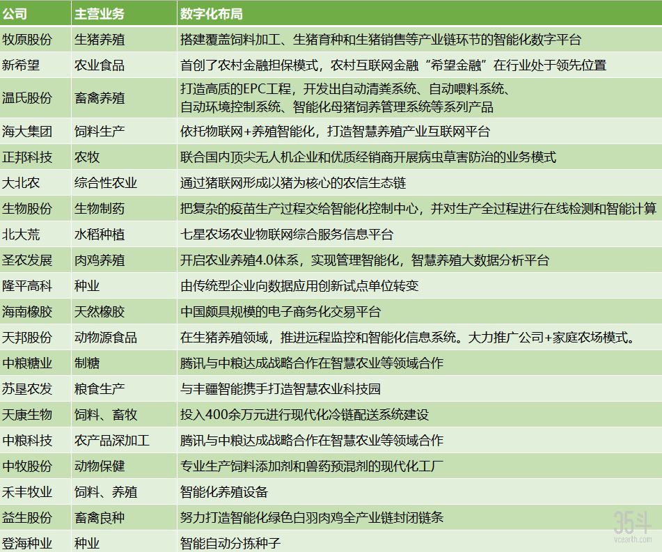 巨头数字化布局.png