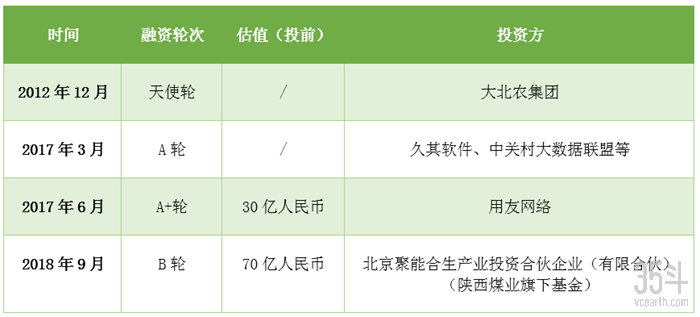 融资.png