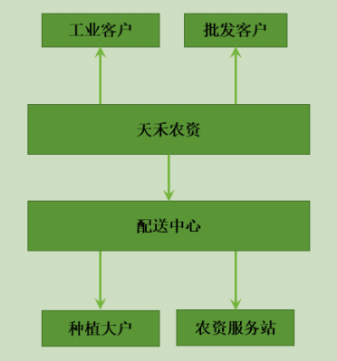 商业模式.jpg