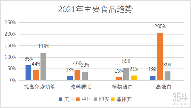 2021年主要食品趋势.png