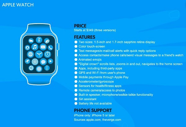 Features-Of-New-Apple-Watch-Released-4