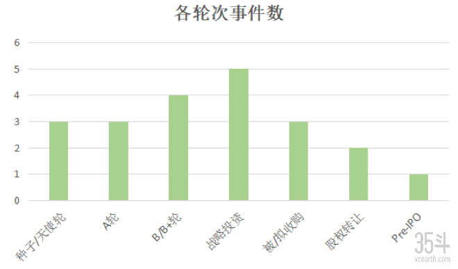 6月国内轮次.png