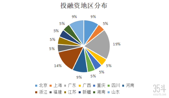 国内6月地区.png