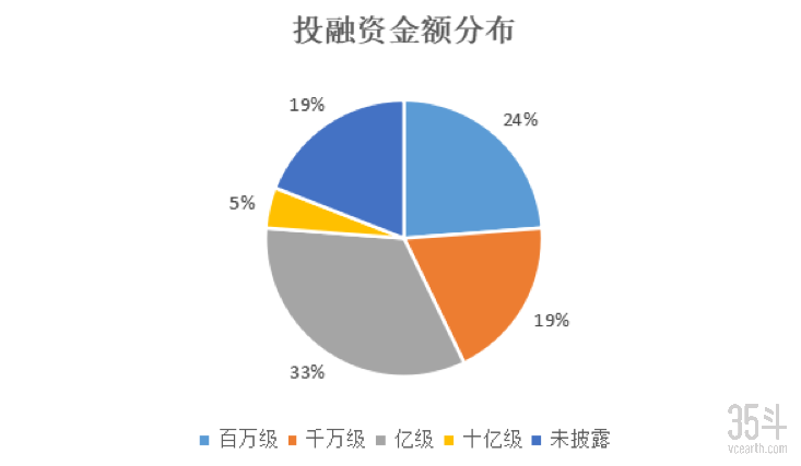 国内6月金额分布.png