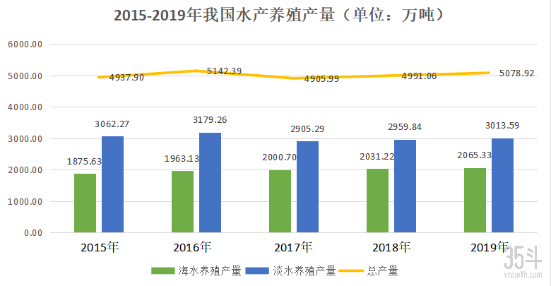 资料来源：国家渔业大数据统计平台  35斗整理.png
