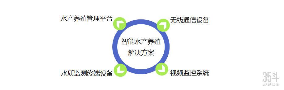 智能水产养殖解决方案.png