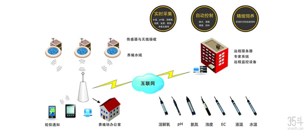 托普云农水产养殖管理系统  图源：托普云农官网.png