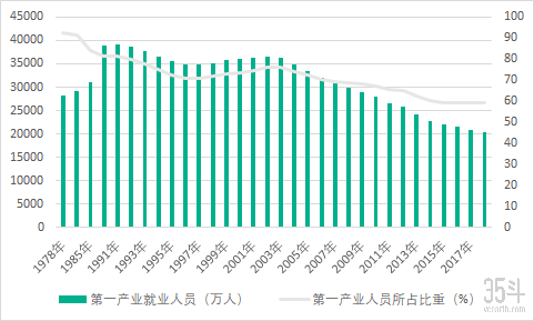 第一产业就业人员.png