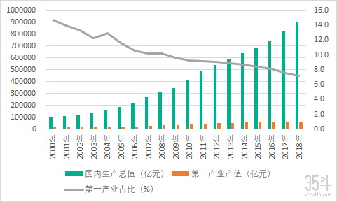 第一产业产值.png