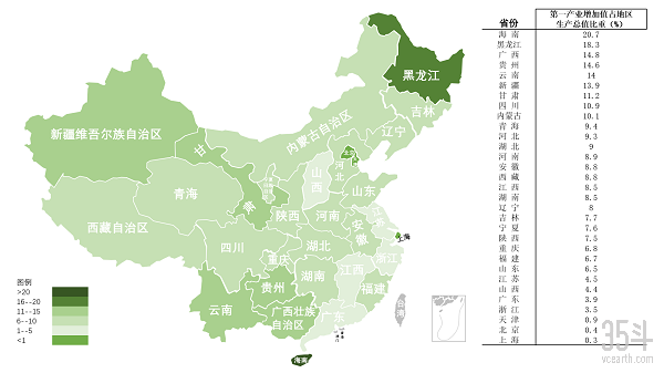 第一产业增加值.png