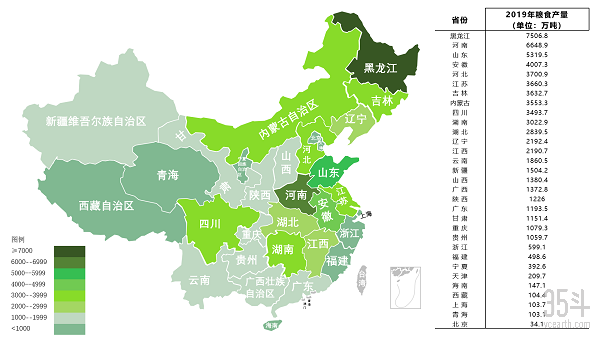 各地区粮食产量.png