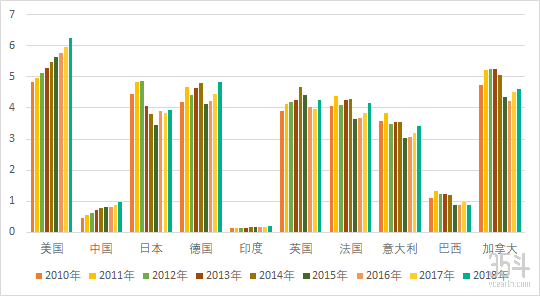 各国人均GDP.png