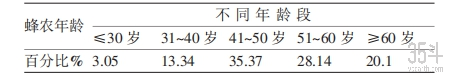 养蜂6.jpg