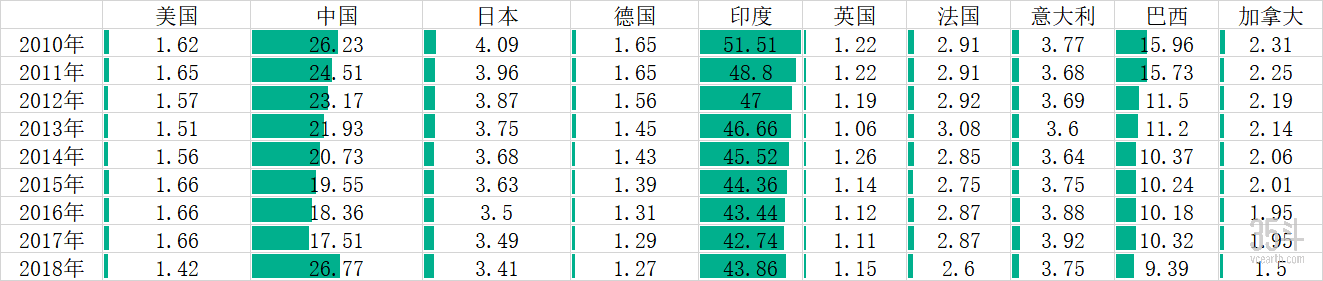 各国农业人员占比.png