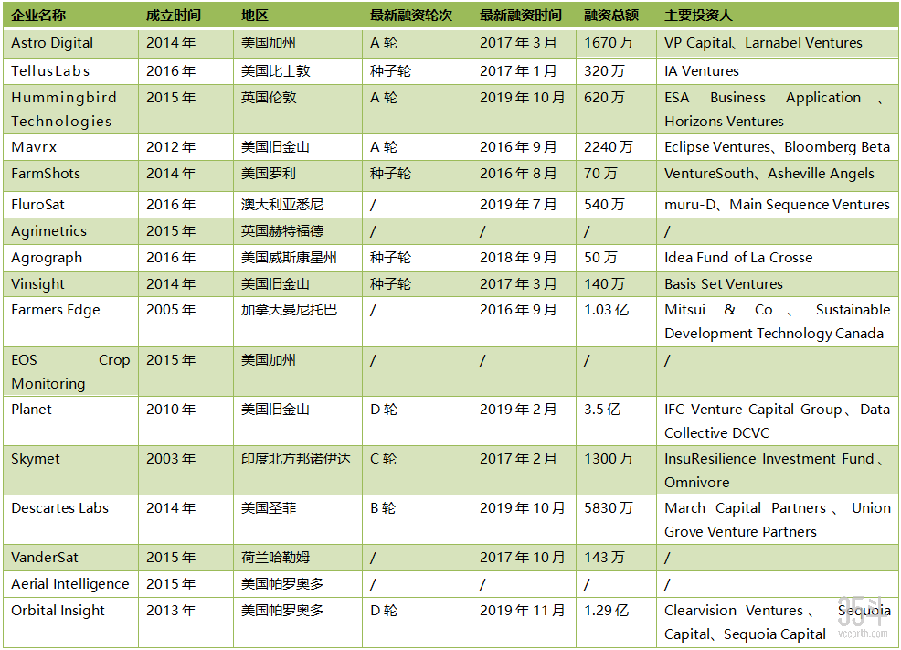 表格.png