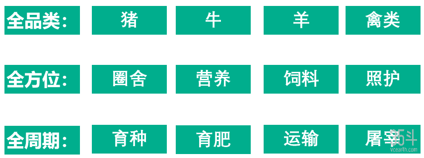 欧盟动物福利种类.png