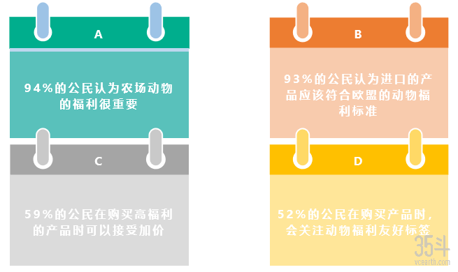 欧盟动物福利消费者.png