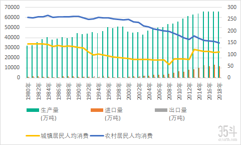 中国农业进出口.png