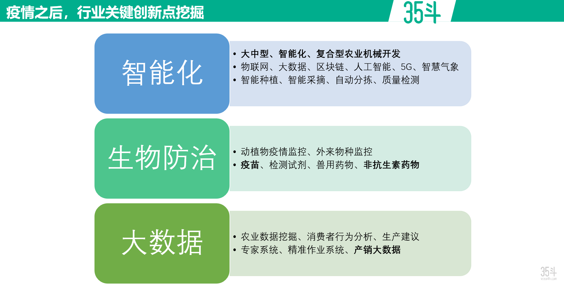 行业创新点挖掘.png
