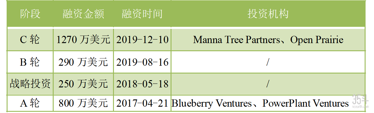 融资.png