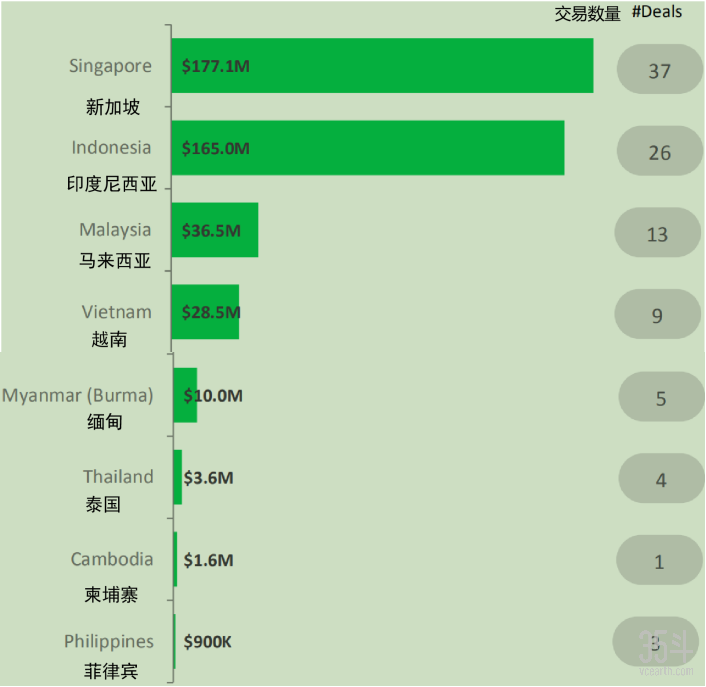 5 各国投资.png