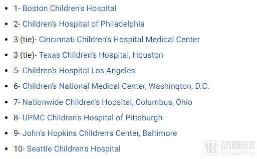 儿童医院排名.jpg