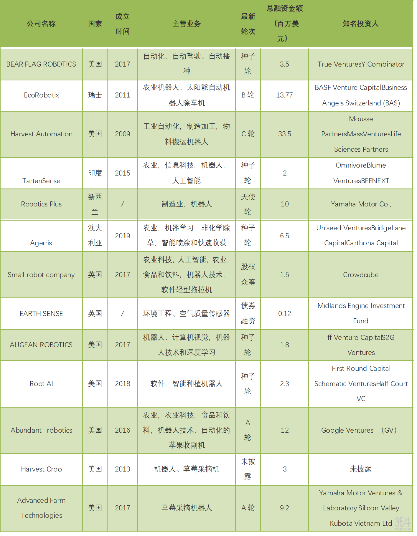 全球公司一览.png