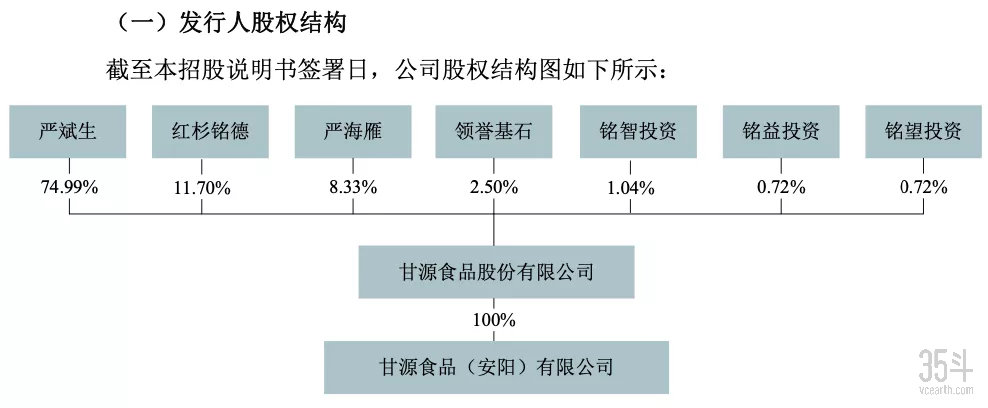 红杉资本组织架构图片