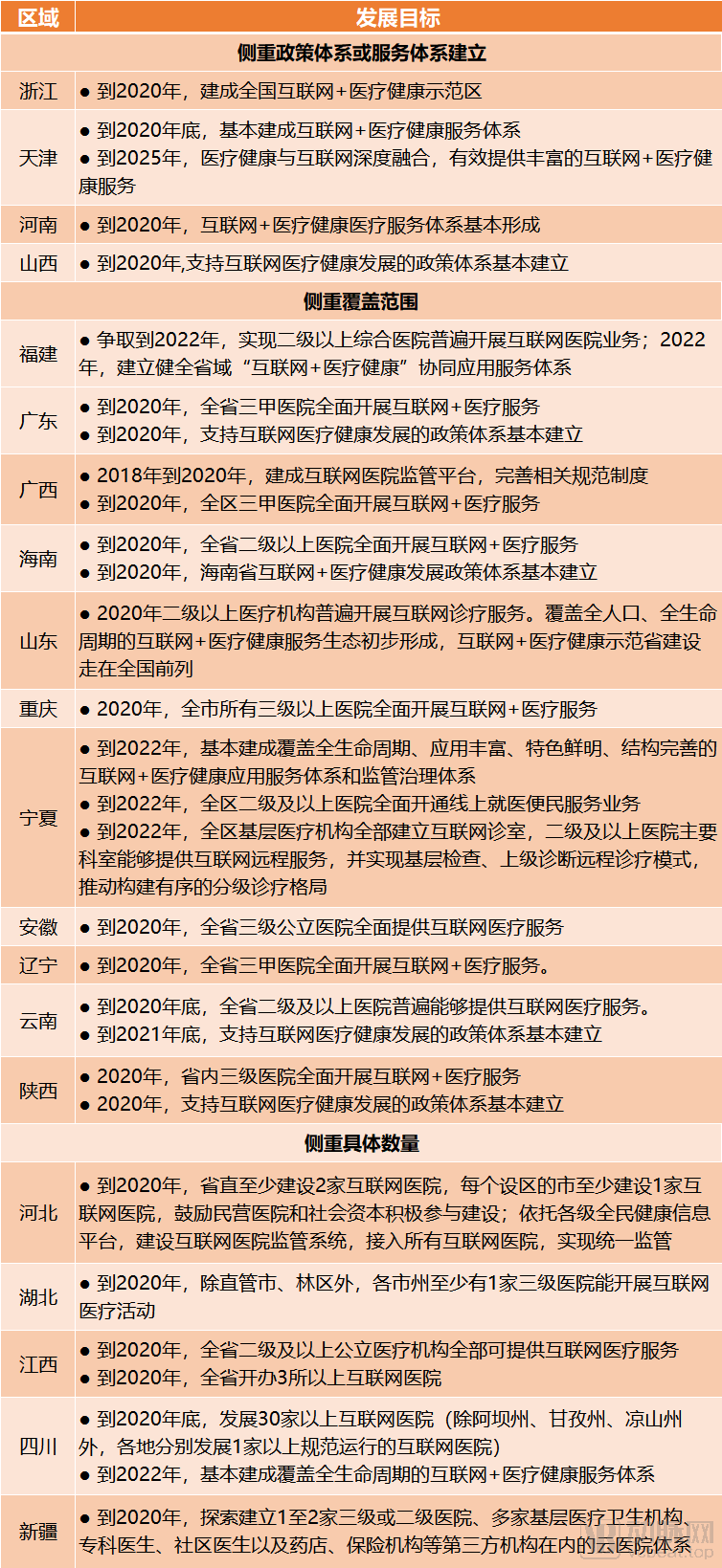 A图发展目标.png