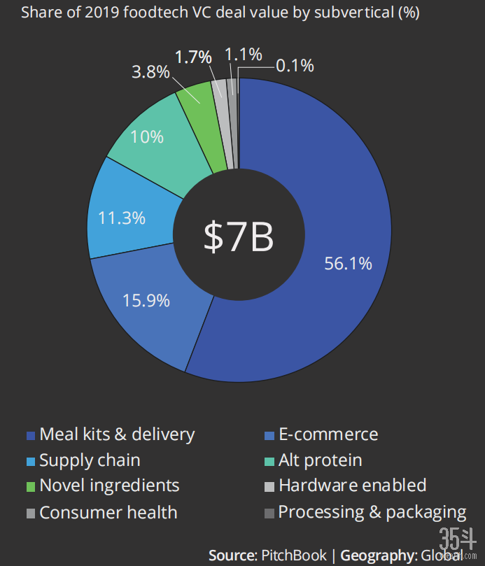 食品科技领域分布.png