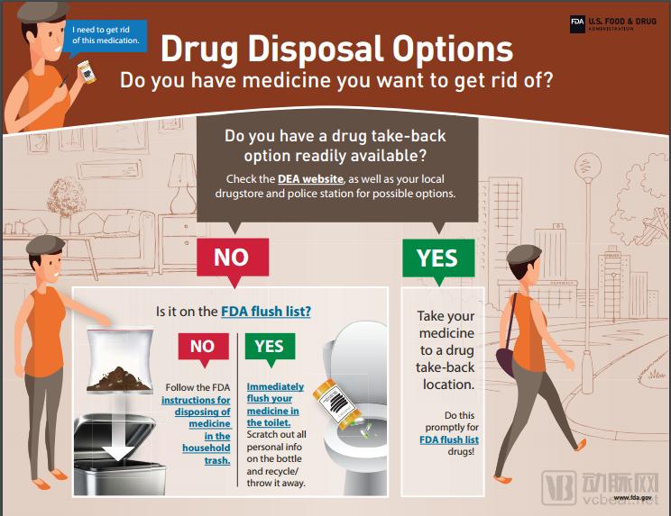drug disposal options.png