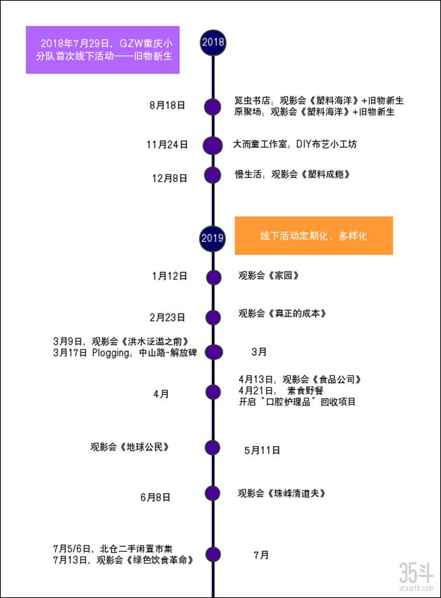 GZW重庆小分队时间线.png