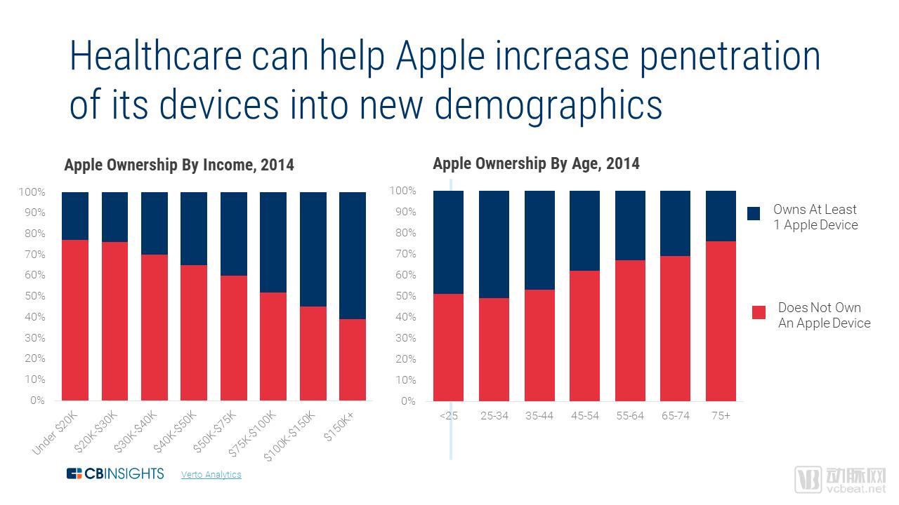 3.Apple-demographics.png