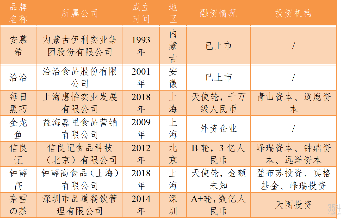 背后的公司.png