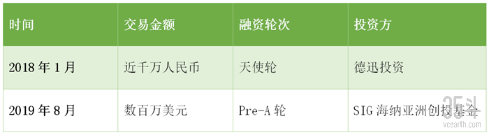 融资.png