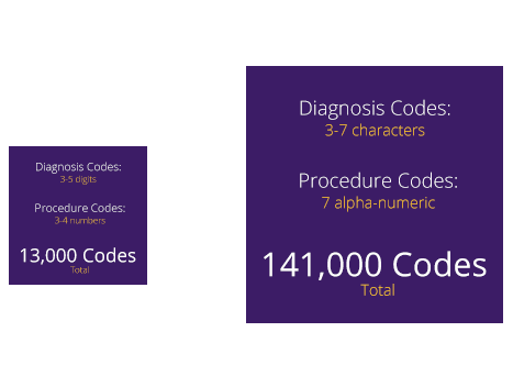 icd-9-vs-icd-10