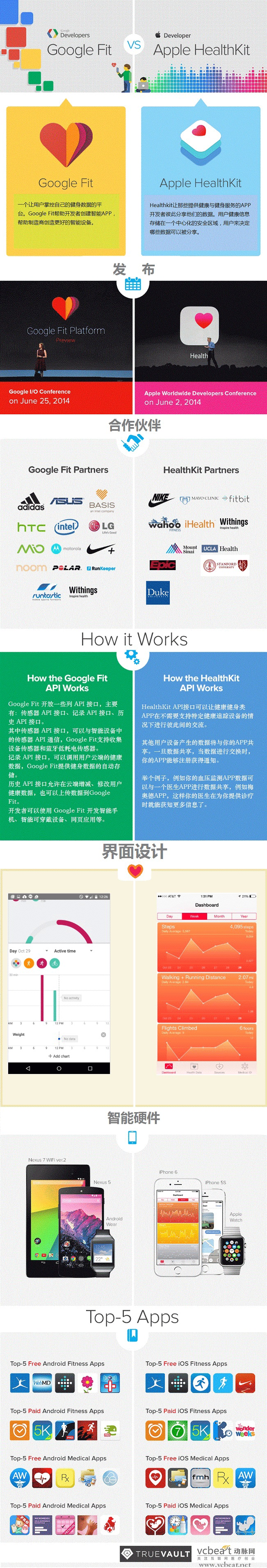 google-fit-vs-apple-healthkit-ss