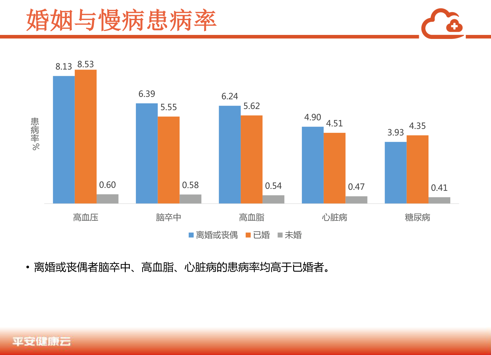 中国商业保险健康大数据白皮书_2_11.png