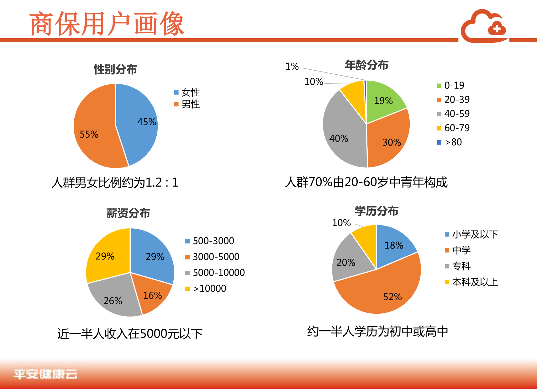 中国商业保险健康大数据白皮书_2_05.png