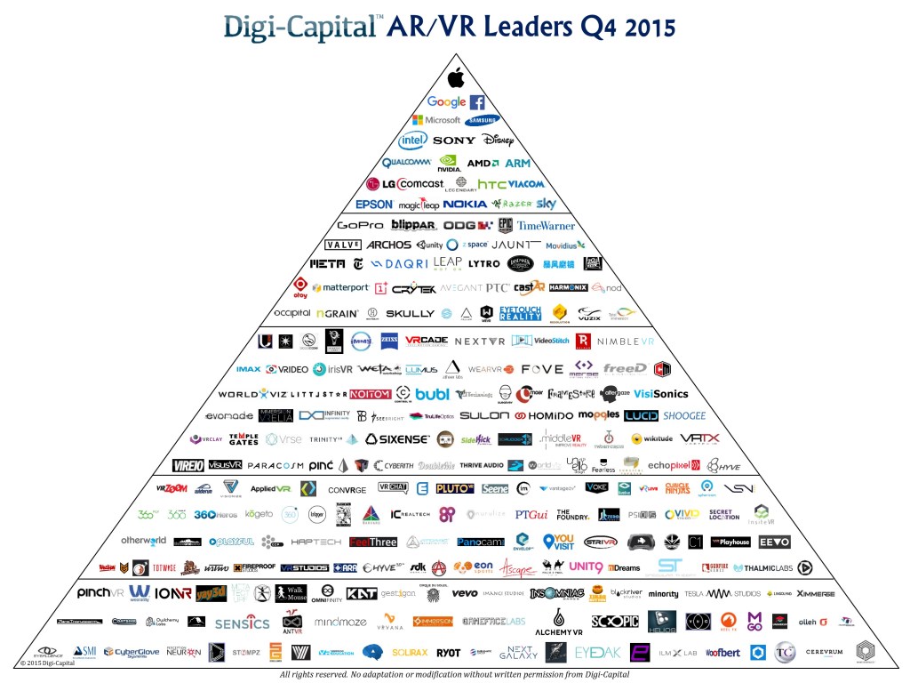 digi-capital-arvr-leaders-q4-2015