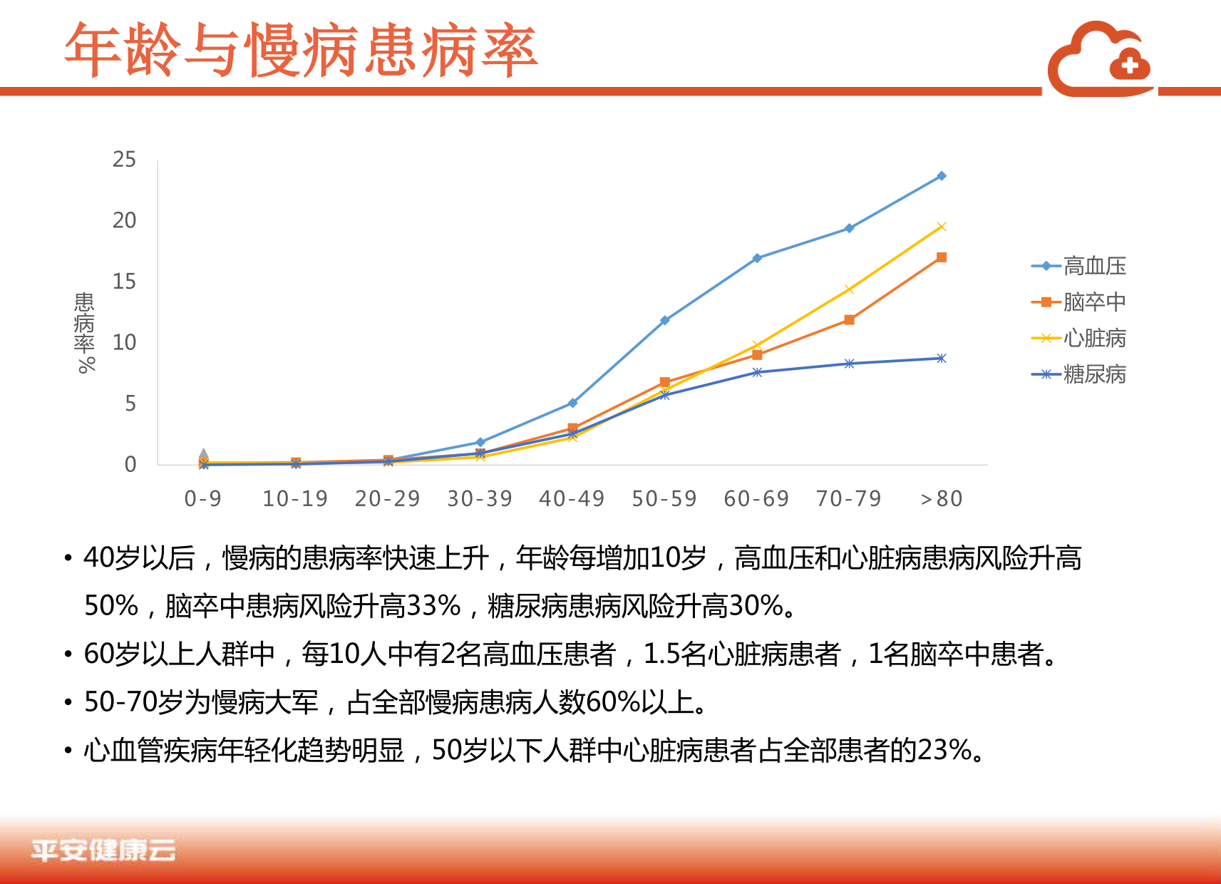 中国商业保险健康大数据白皮书_2_08.png